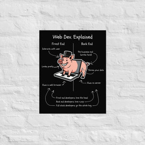 Web Dev. Explained – The Whole Hog (Dark Mode Edition) Funny Developer Wall Po&hellip;