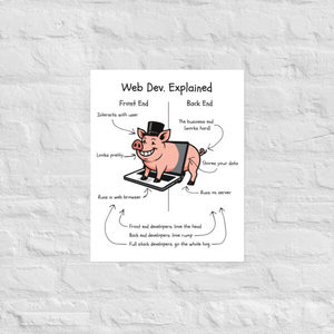 Web Dev. Explained – The Whole Hog Funny Developer Wall Poster for Programmers&hellip;