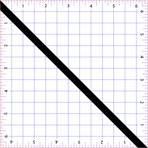 Qulers: Trimmer