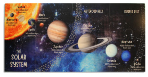 Solar System puzzle