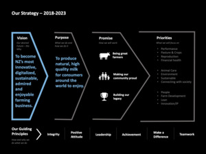 Business & Strategic: Farm Strategy Document