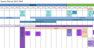 Farm Management: 2024-2025 Dairy Farm Season Plan