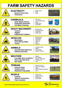 Products: Farm Safety Hazard Chart