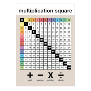 Wonder Rah: Multiplication Square Children's Print Poster A3