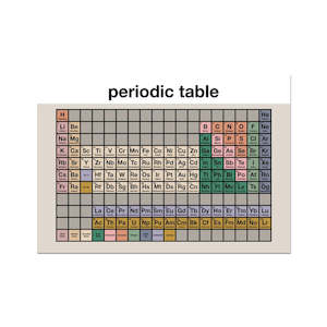 Wonder Rah: Periodic Table Children's Poster