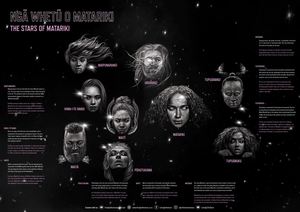 Ngā whetū o Matariki - The Stars of Matariki (Poster)