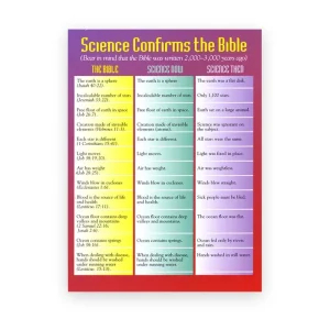 Products: Science Confirms Bible – Comparison Chart (100pk)