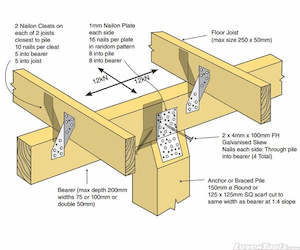 Timber Connectors: Pryda Pile-Bearer Kit 12KN