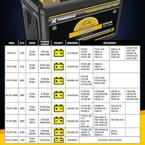 Powerroad Lithium Ion Powersport Batteries: POWERROAD LITHIUM BATTERIES