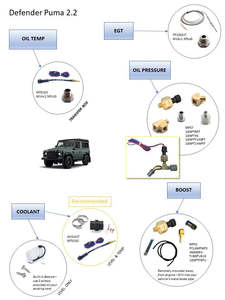 Vehicle Specific Measuring Kits: Land Rover Defender Puma 2.2 for EMS3