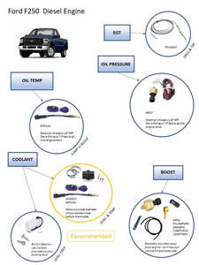 Vehicle Specific Measuring Kits: Ford F250 Diesel
