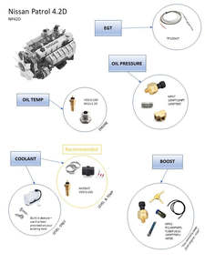 Vehicle Specific Measuring Kits: Nissan Patrol TD42 4.2 Diesel kit for EMS3