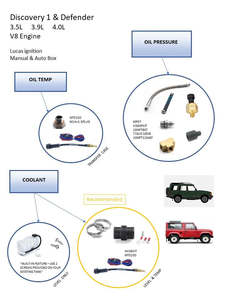 Vehicle Specific Measuring Kits: Land Rover Discovery 1 3.9i V8 for EMS3