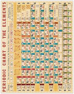 Cavallini Periodic Table 1000 pce Puzzle