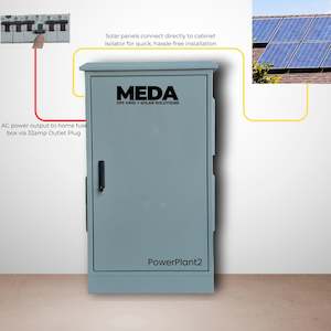 Solar Kits: PowerPlant2