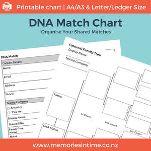 Understand Your Dna: DNA Match Chart - Downloadable