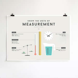 Squared Charts: Squared Charts - Measurement