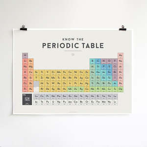 Squared Charts: Squared Charts - Periodic Table