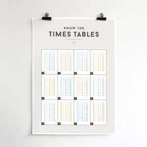 Squared Charts: Squared Charts - Times Table