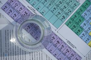 Products: HTMA – Initial Interpretative report