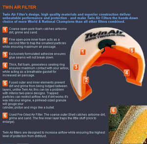 Air Filter Airbox Parts: Twin Air Offroad/Dirt/Adventure Air Filters - GAS GAS