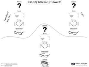 Products: NVC Dance Floor Printable