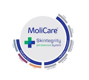 Incontinence: Molicare Pads 3 Drops Unisex 28