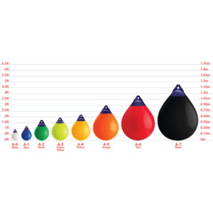 Polyform A-Series Windy Buoys