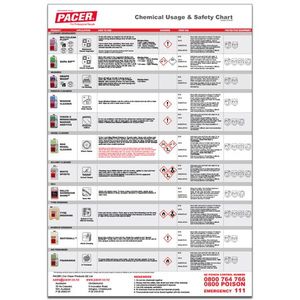 Tools & Accessories: Pacer® Chemical Wall Chart