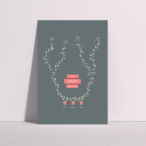 Family Tree: Family Tree Print - Three Generation