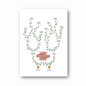 Family Tree Print - Four Generation Printable file