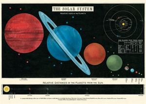 Posters: Poster - Solar System