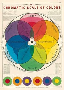 Posters: Poster - Chromatic Scale of Colours