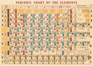 Posters: Poster - Periodic Table