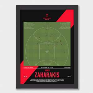 Zaharakis seals victory for the Bombers on ANZAC day!