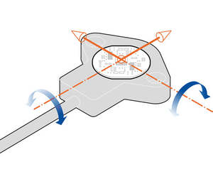 Asm Inclination Sensors: PosiTilt - PTK Gyro-compensated Inclination Sensors