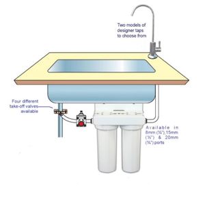 Under Sink Kit Twin Filter System