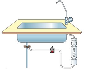 Deluxe Under Sink Kit with Inline Filter