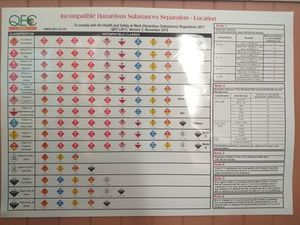 Products: Hazardous Substance Separation Plastic Poster