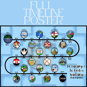 Products: Te Tiriti o Waitangi - Full timeline poster - Rauora Reo - Te reo Māori programmes