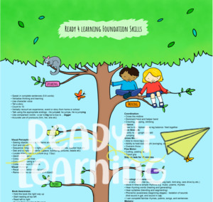 Foundation Skills Poster (digital)