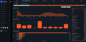 Global Feed 14-day trial - Signal