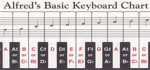 Alfred Basic Keyboard Chart simplysheetmusic