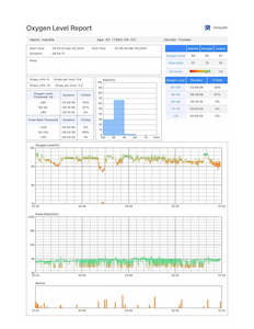 3-Night Oximetry Screening Sleep Study with Smart Analysis