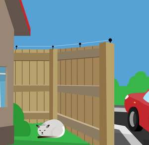 25m Compact Installation Packs: Cat Proof Fence Installation Pack - Timber Fences 25m