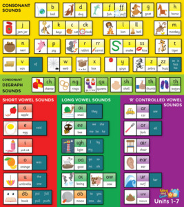 Mog And Gom Resources: Grow the Code Chart (set of 30)