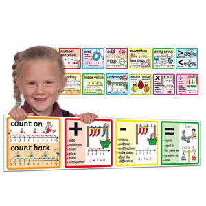 Number And Place Value: Numbers and Calculations Wall Frieze