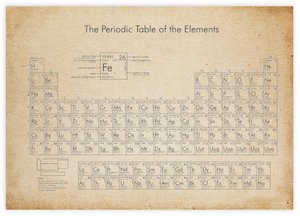 Patent Art: Periodic Table of Elements Vintage