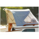 Products: Sunbrella Upholstery Fabrics