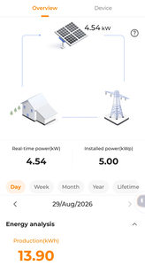 Solar Power JINKO 17.57kW Pallet loads (37 PP) available now